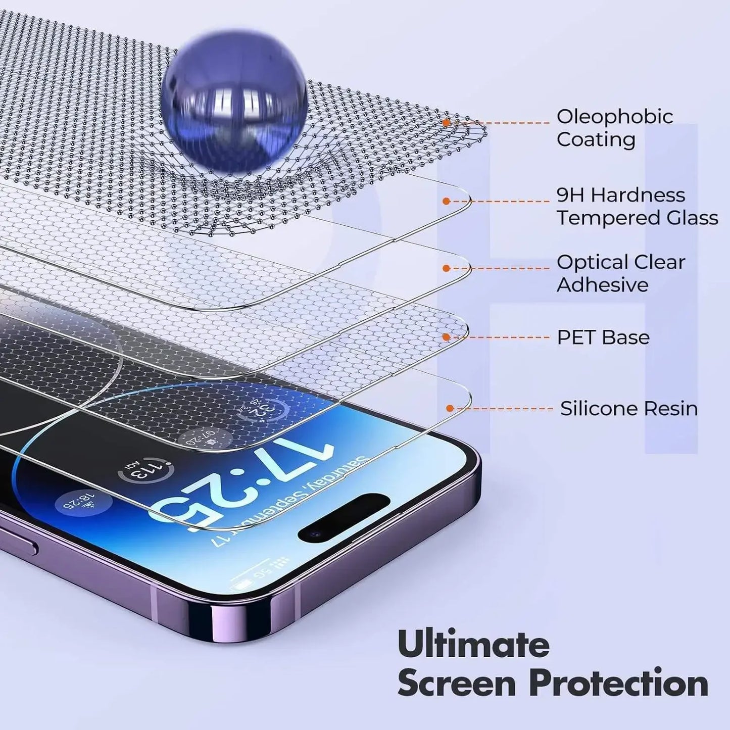 Vetro Protettivo per Iphone